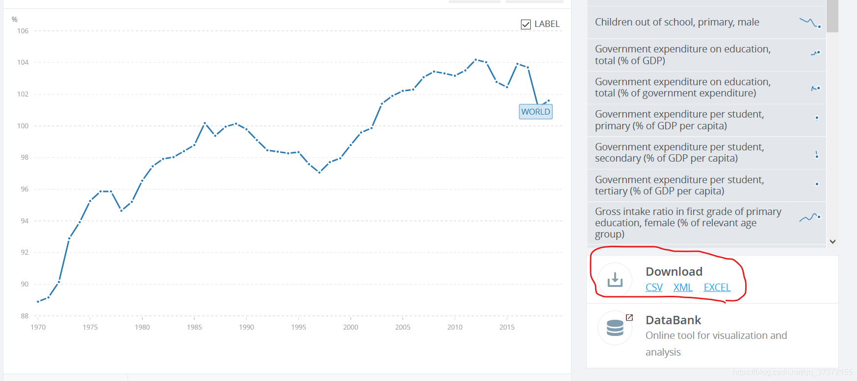 世界银行的世界统计数据集