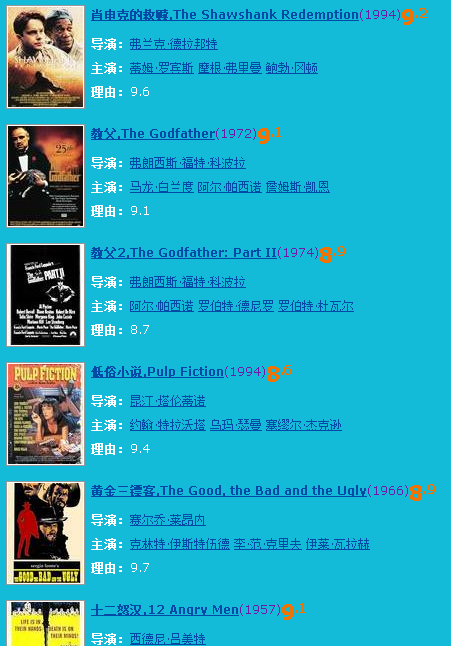 IMDb有史以来排名前50的外国电影