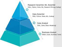 数据科学职位列表 - 澳大利亚 - 2019-2021