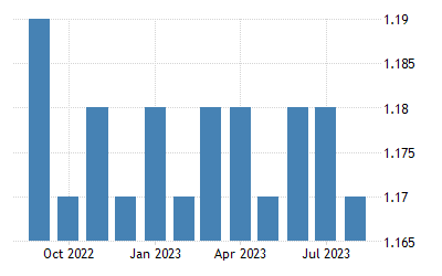 印度的燃油价格
