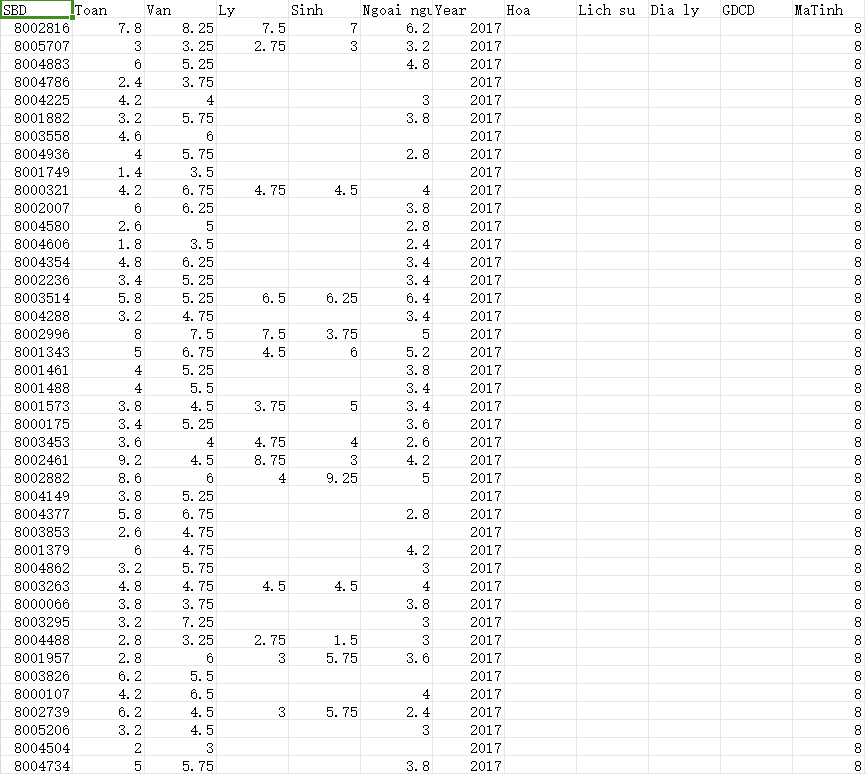 2017 年至 2021 年越南高中考试