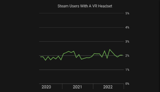Steam 硬件和软件调查