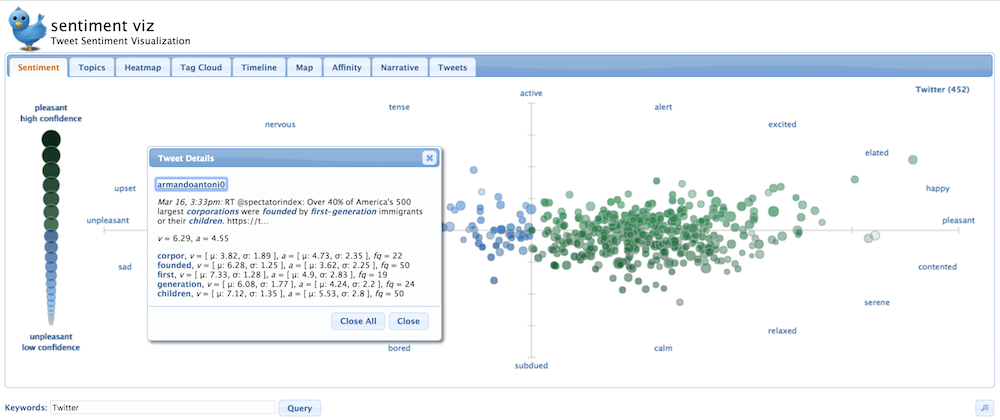Twitter 情绪分析