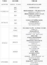 高评价的儿童书籍和故事