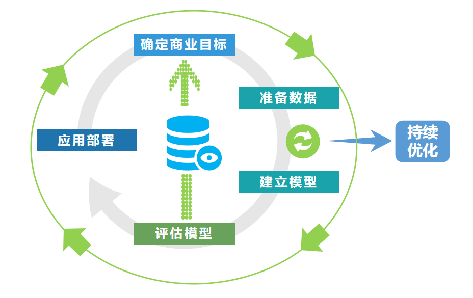 航空公司_客户_数据