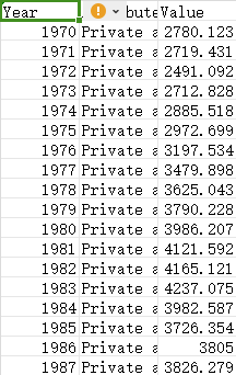 美国农业食品研究 1970-2019
