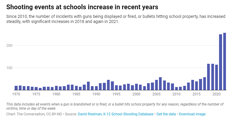 美国学校枪击事件（1970-2022）