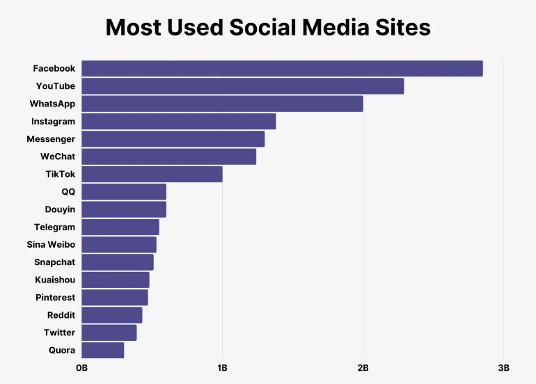 全球排名前 1000 名的 Tiktoker