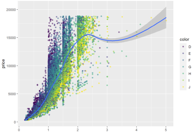 钻石数据集的数据分析