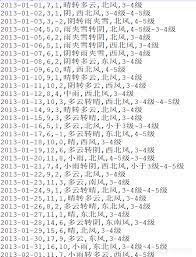 2012-2017 年历史每小时天气数据