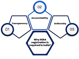 2017-2023 年古吉拉特邦房地产项目注册