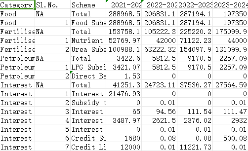2021-24 年预算补贴计划
