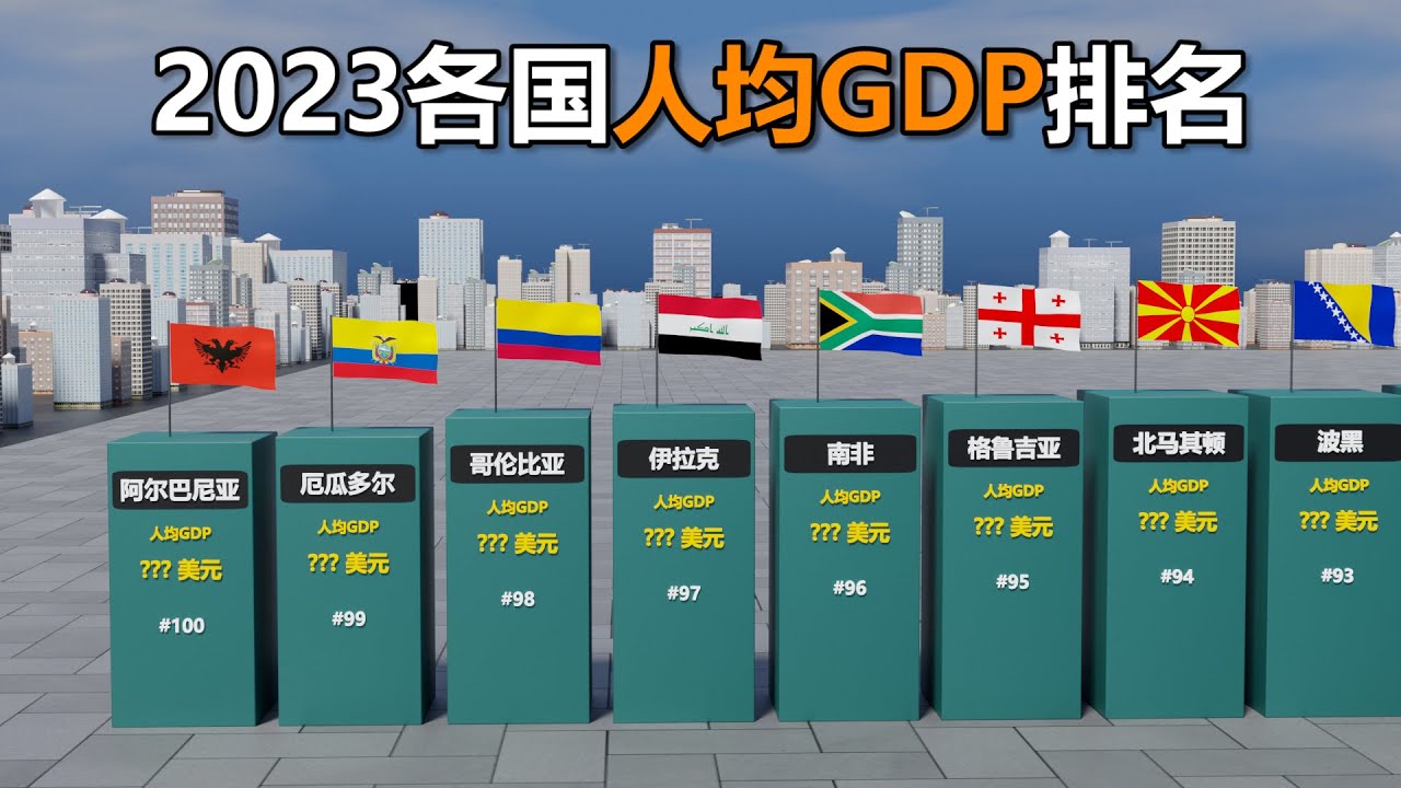 2023 年所有国家的 GDP