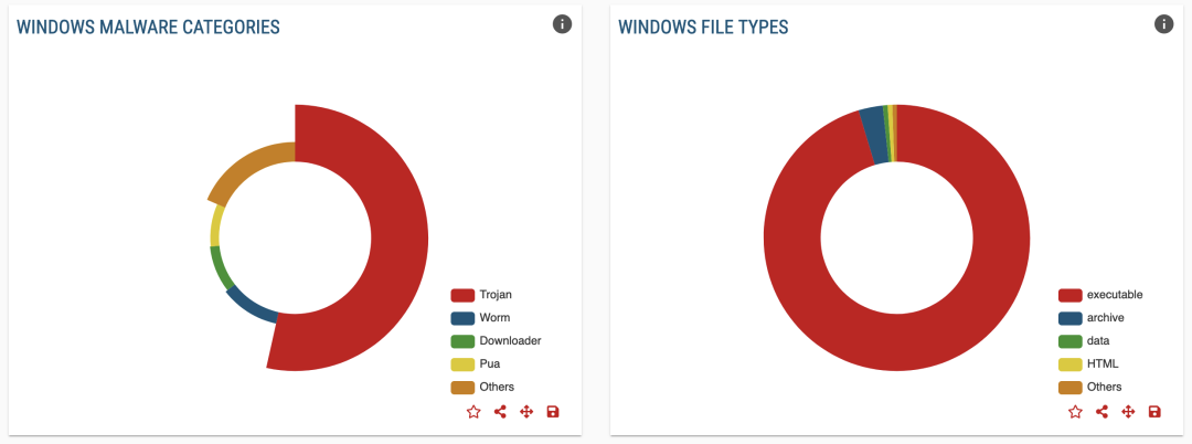 Windows 恶意软件