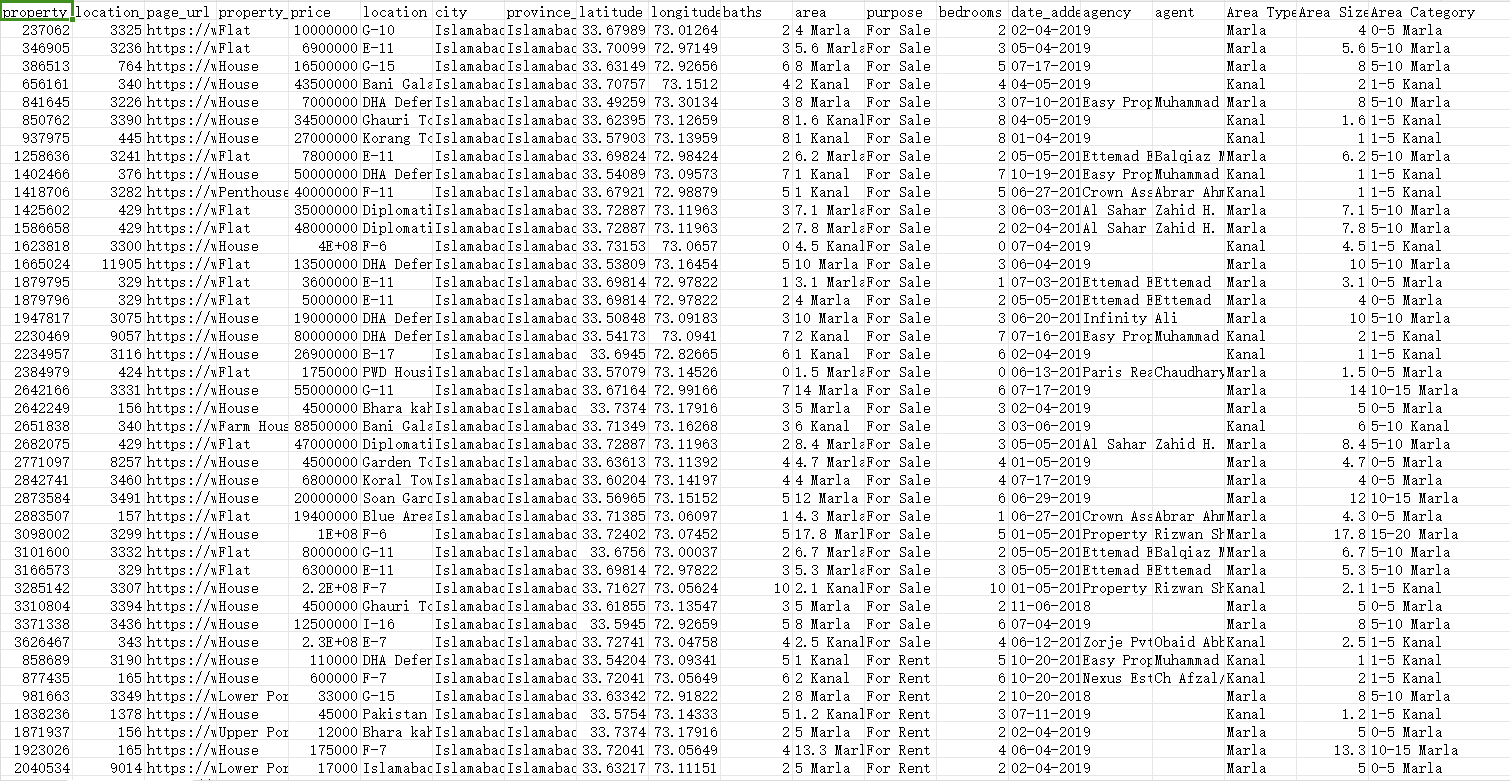 巴基斯坦财产（zameen）数据集