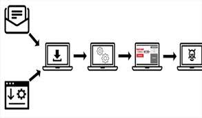从内存转储检测恶意软件