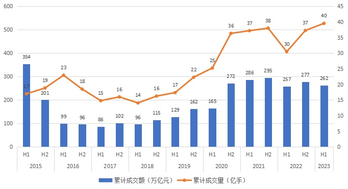 动物产品期货历史数据