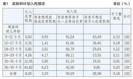 国家儿童保育价格数据库