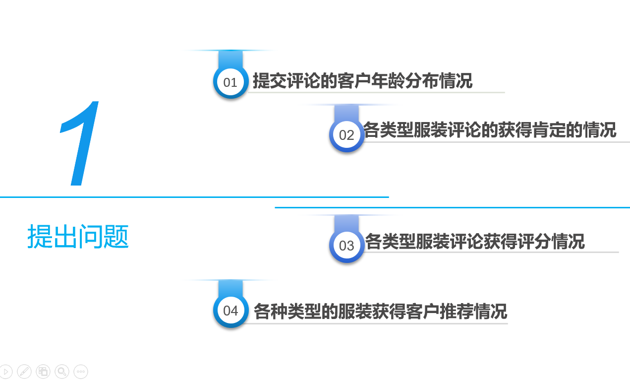 女装电商服装评论