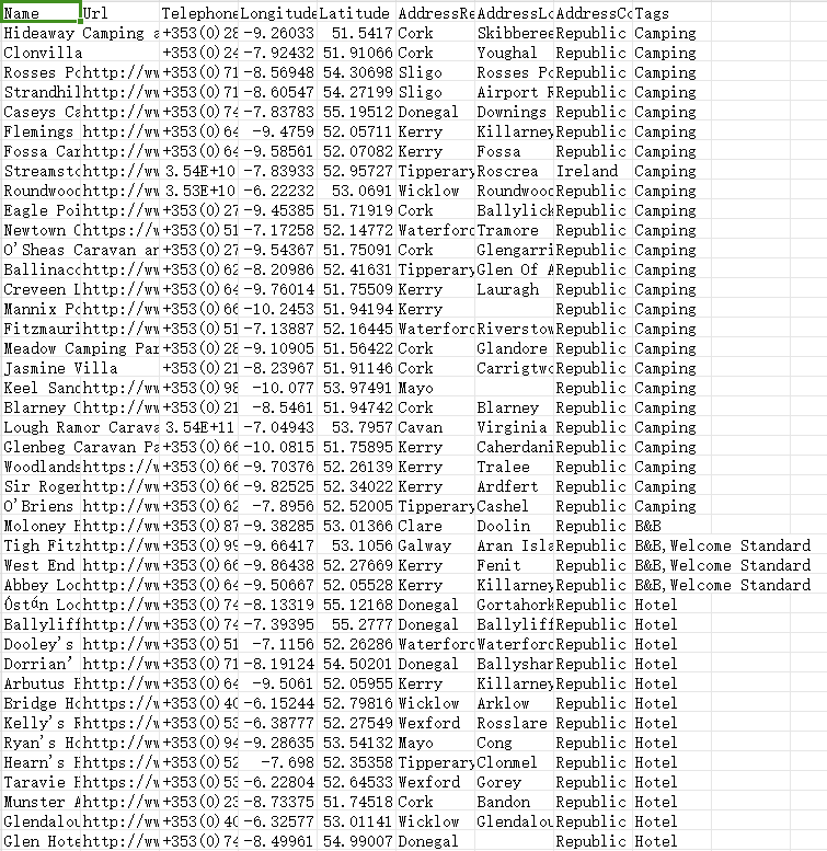 爱尔兰住宿数据