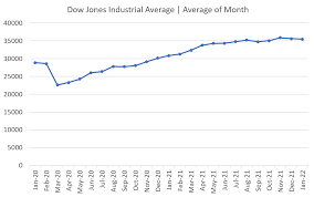 道琼斯工业平均指数 30 股票时间序列