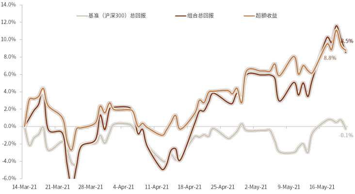 MAANG公司股票价格