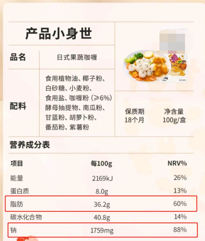 食谱成分数据集