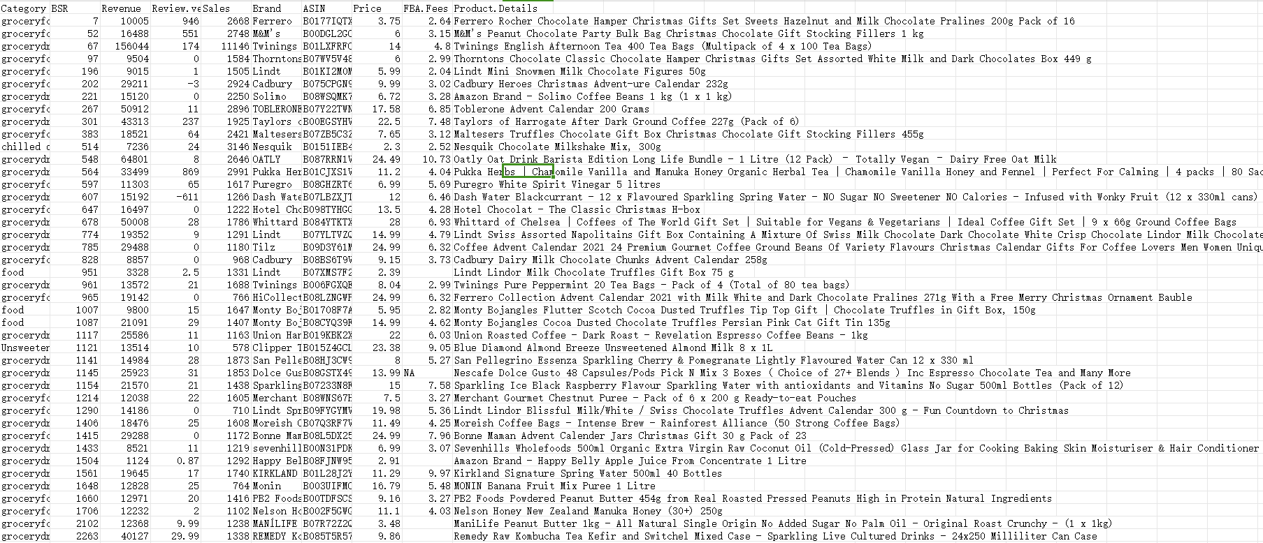 亚马逊英国杂货数据集（非）监督学习