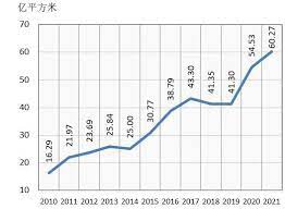 用于预测产量的纺织织造数据
