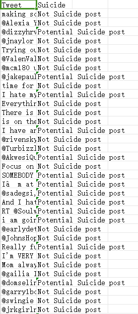 自杀推文检测数据集