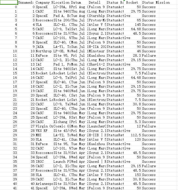 1957 年以来的所有太空任务
