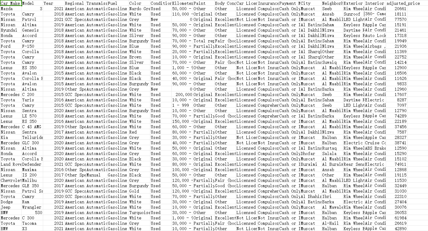 2023 年阿曼 汽车价格