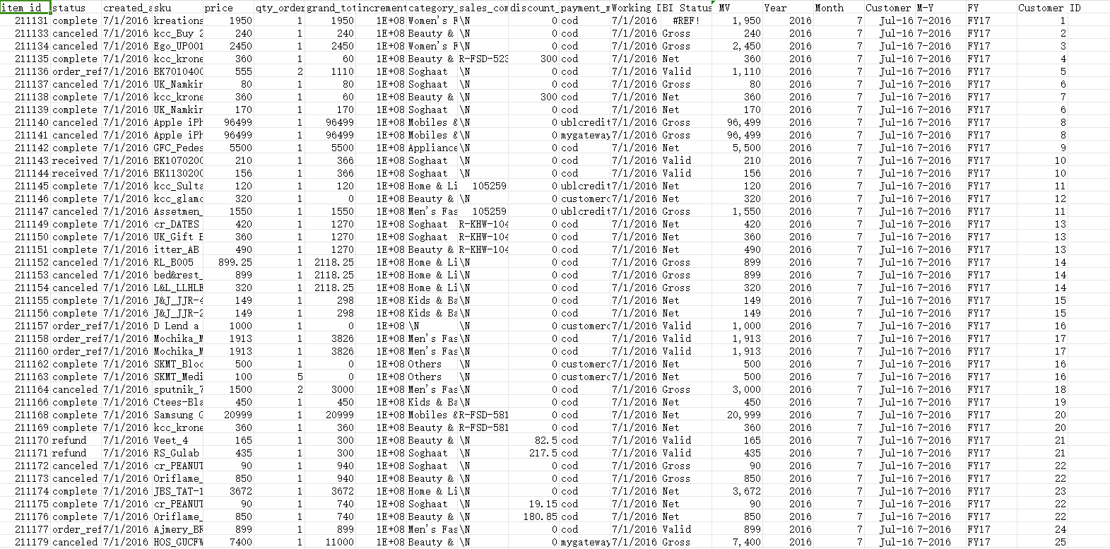 巴基斯坦最大的电子商务数据集