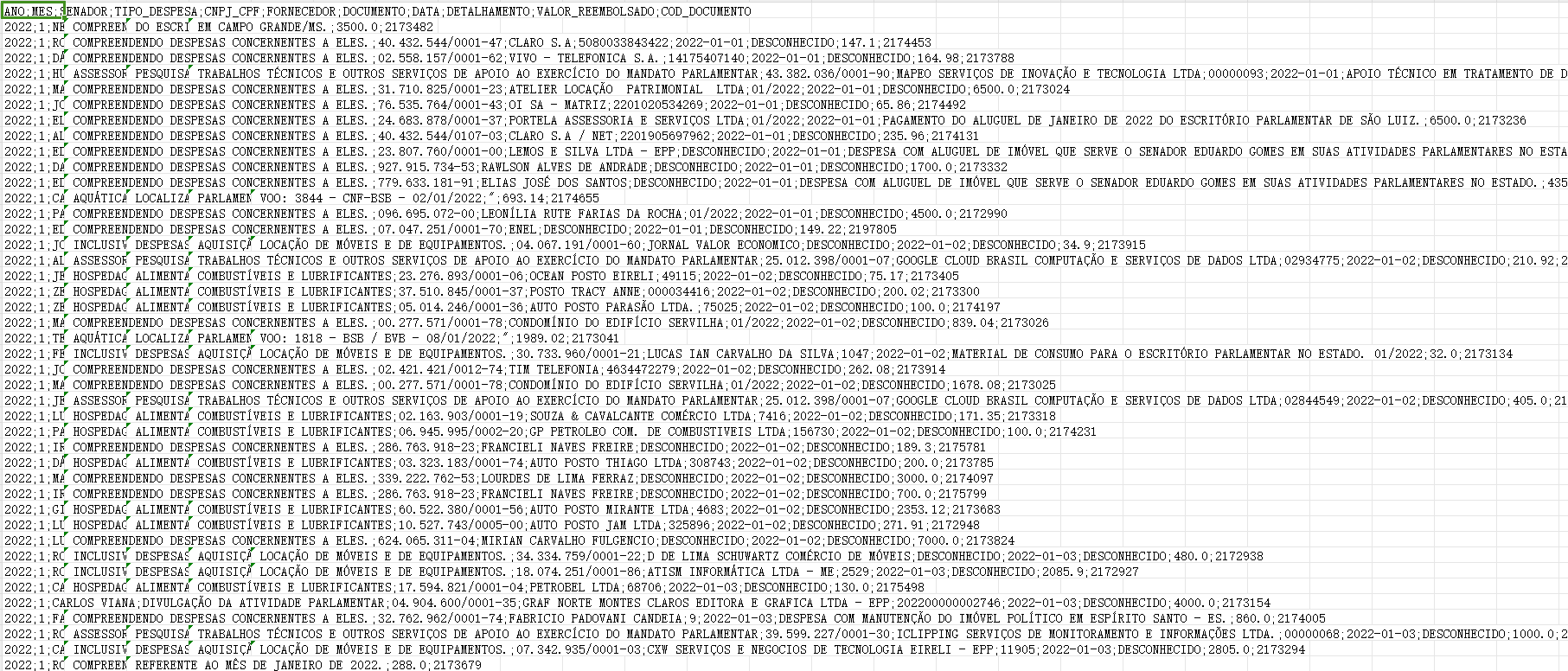 参议员的支出数据