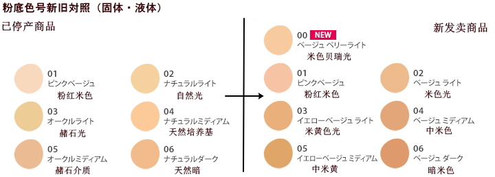 化妆品粉底色调