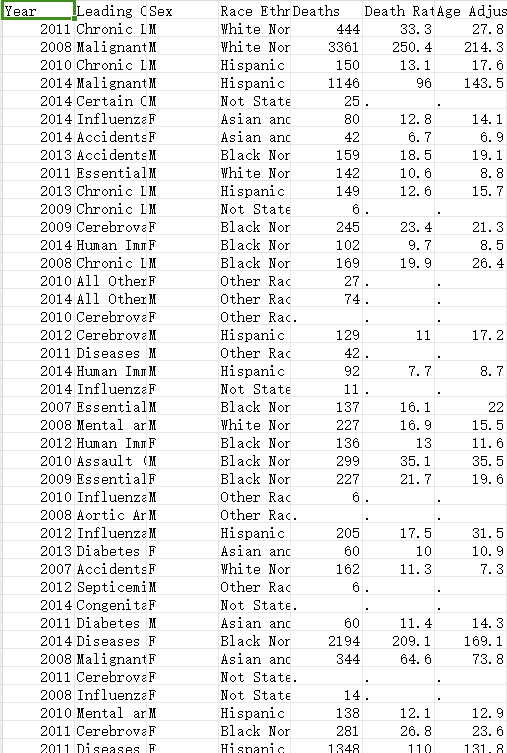 纽约市的主要死因