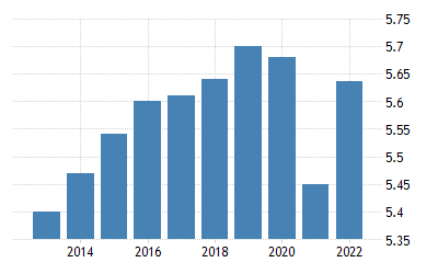 新加坡公民人口数据（1970-2022）