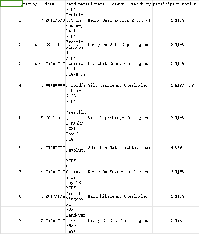 职业摔跤 500 强比赛