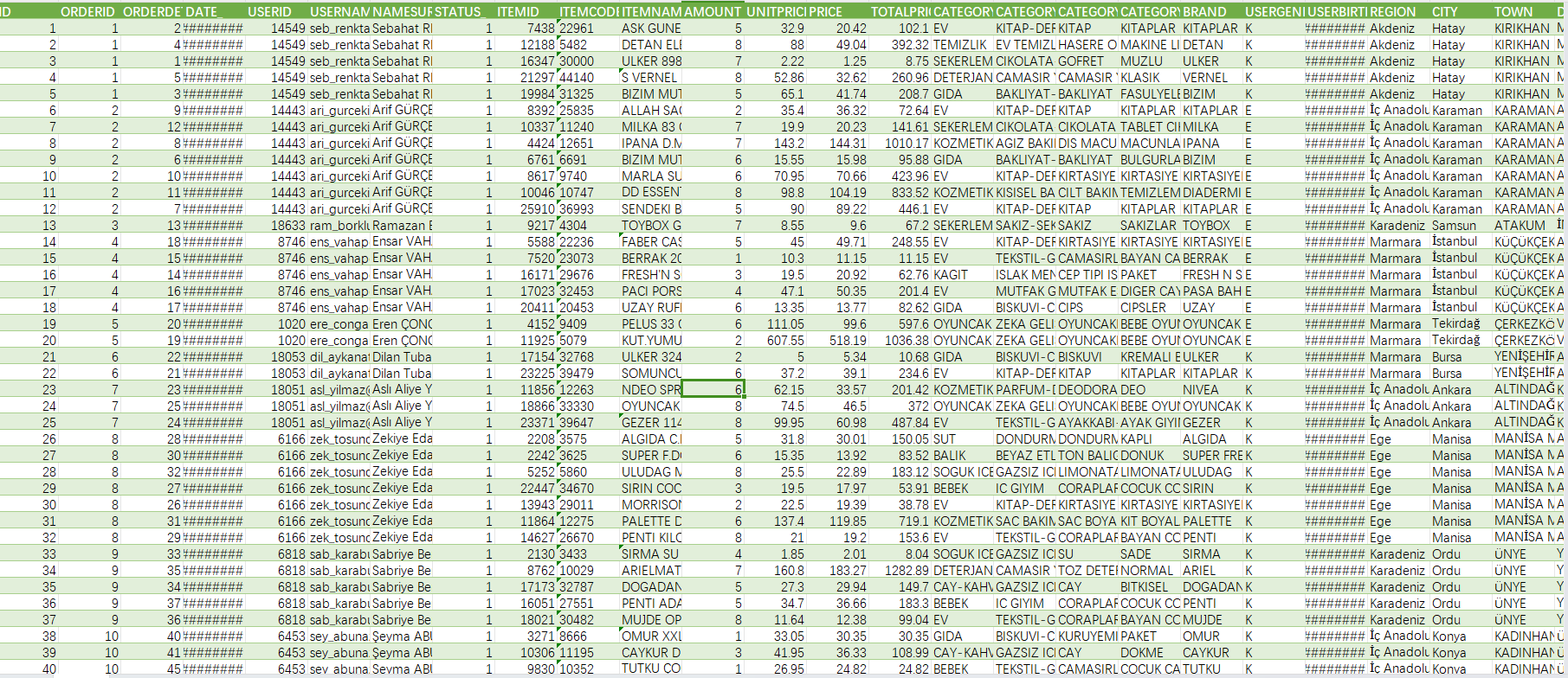 100 万行土耳其市场销售数据集