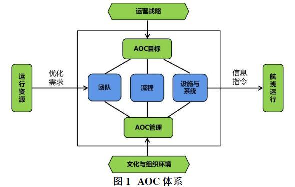 承运人准点率性能数据集