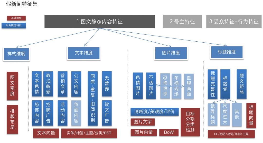 假新闻和真实新闻数据集