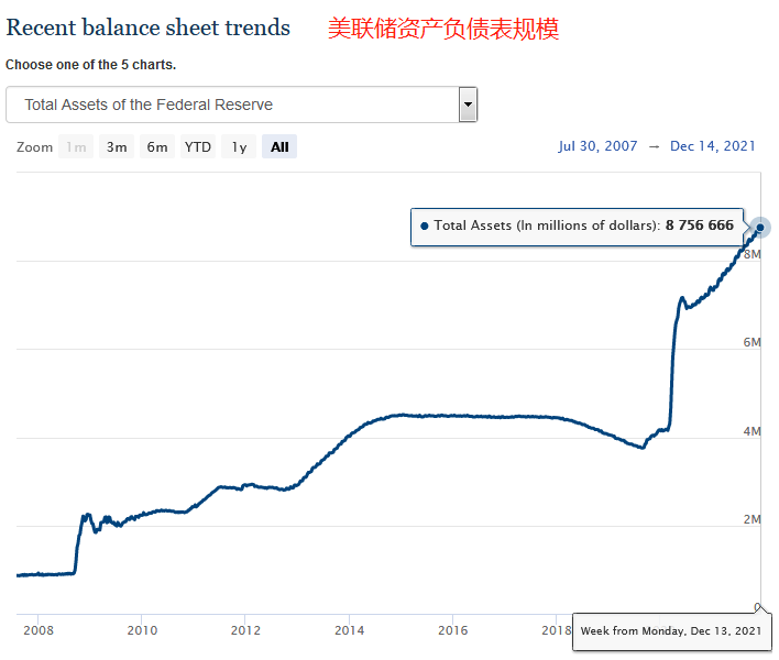 美国资产负债表，部分年份 1980-2020