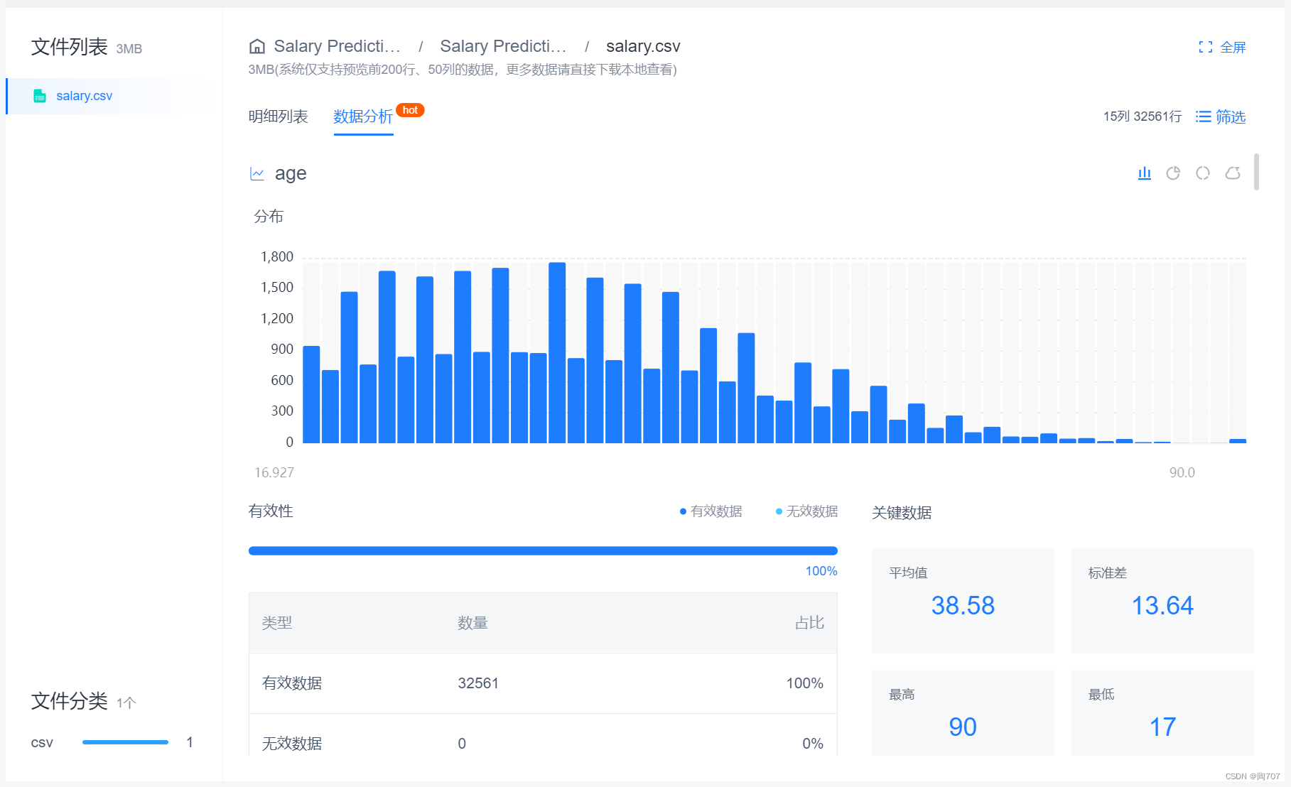 薪资预测数据集