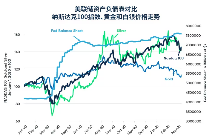 黄金和白银价格