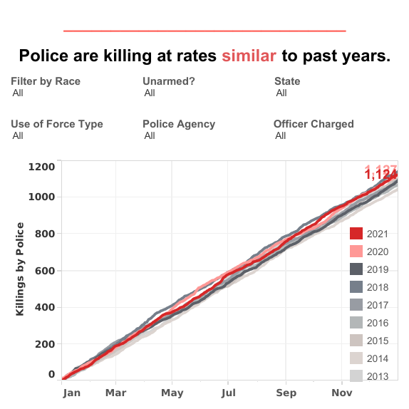 美国警察致命暴力事件