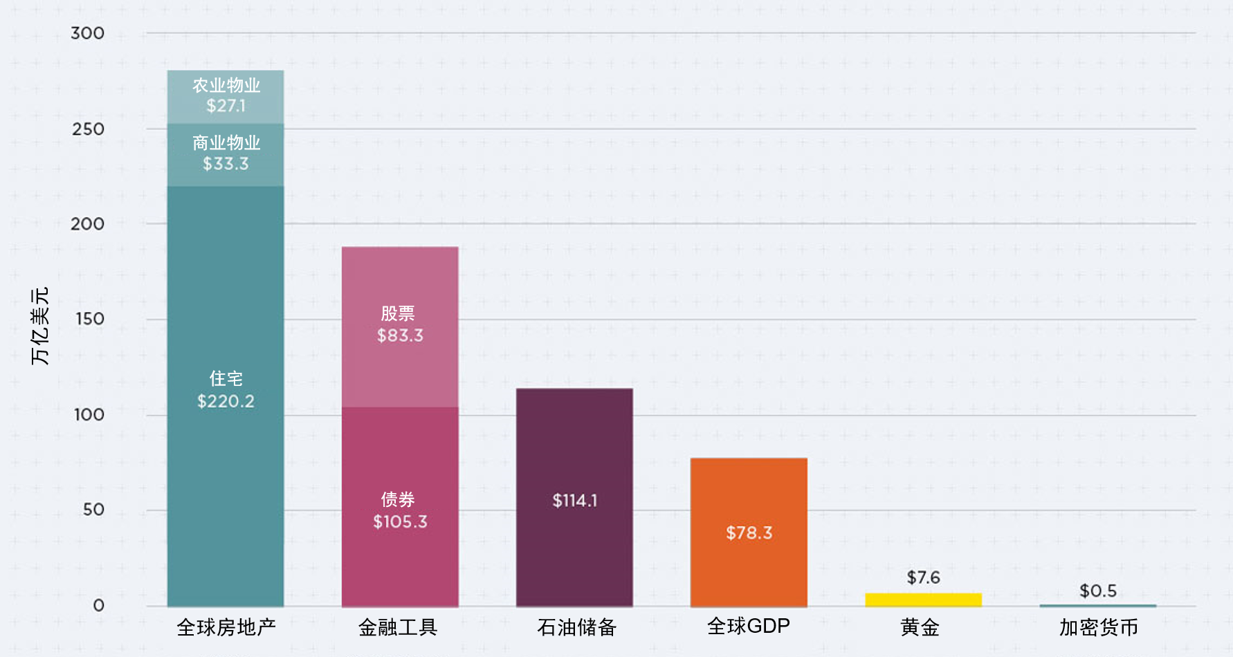 全球房地产数据(147k)