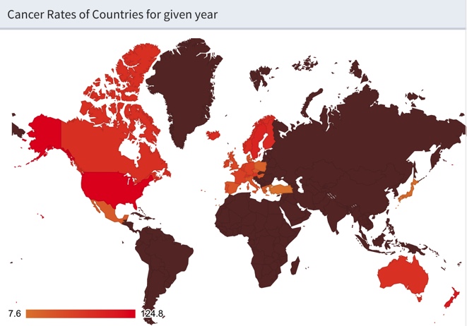 世界糖数据集 2018 - 2024