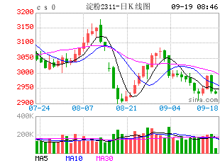 玉米、燕麦、谷物和谷物期货数据