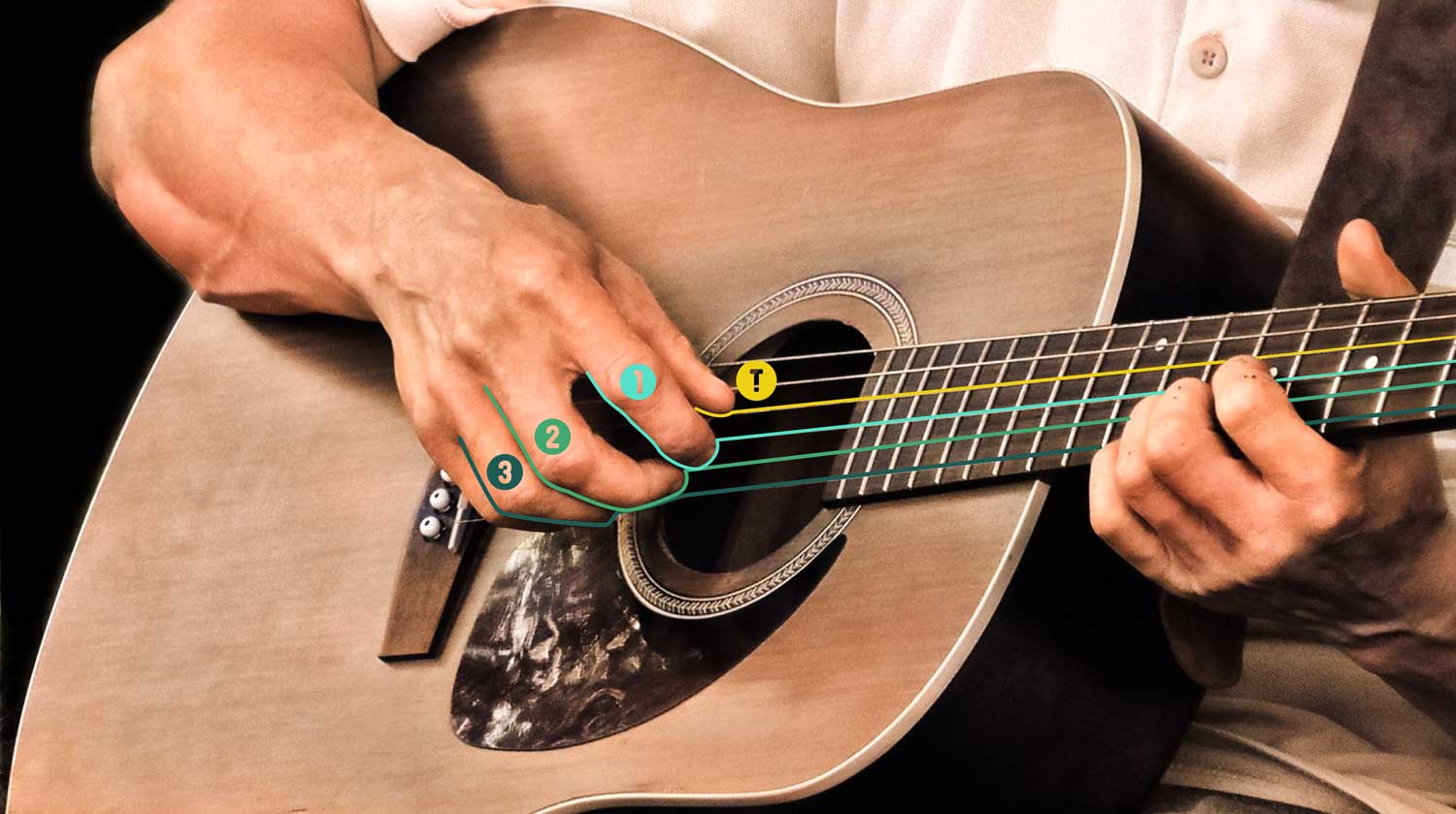 吉他和弦手指定位