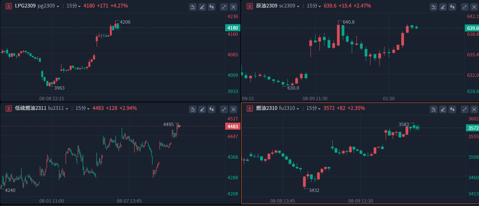 石油、天然气及其他燃料期货数据